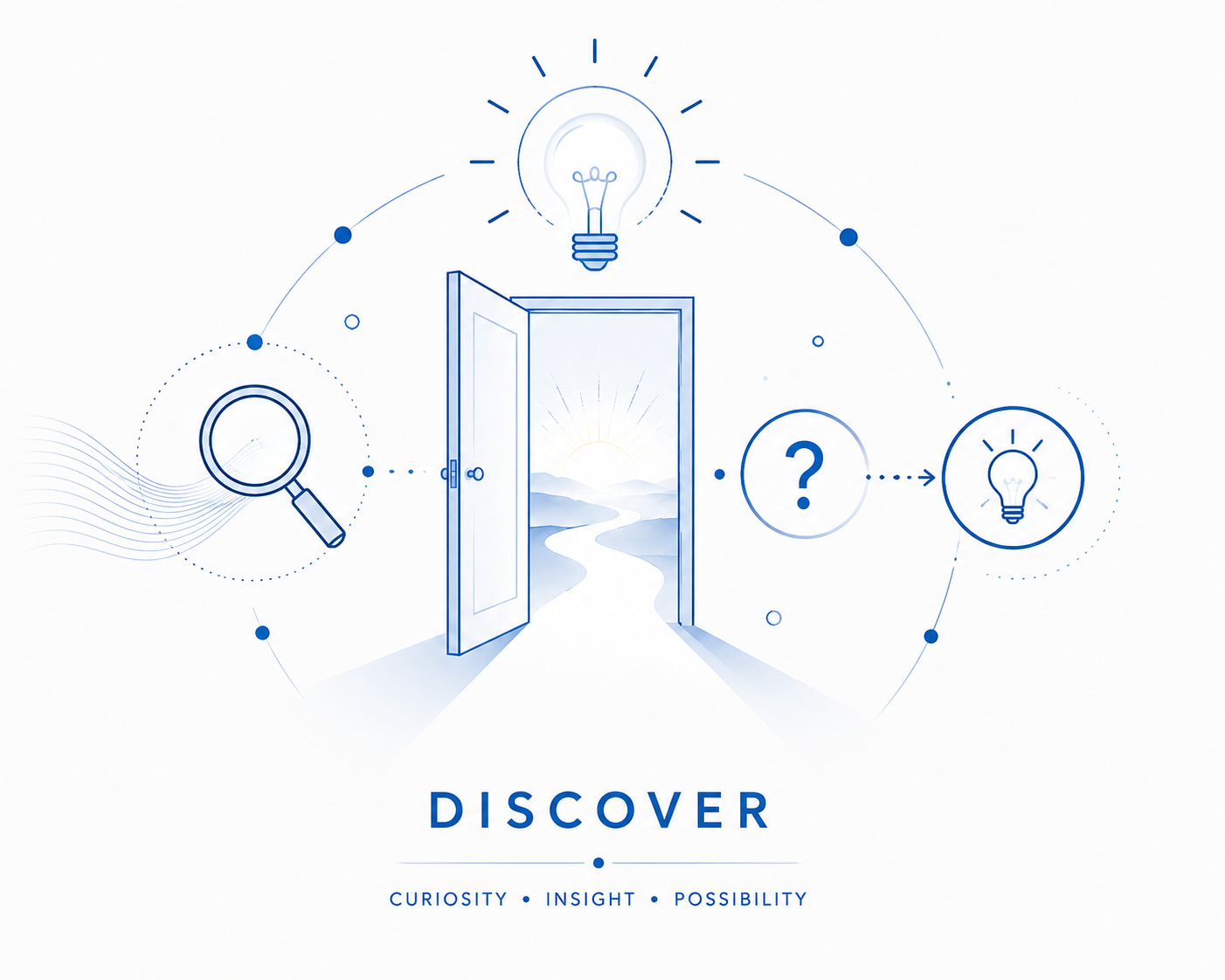 Step 1: Discover PEMF